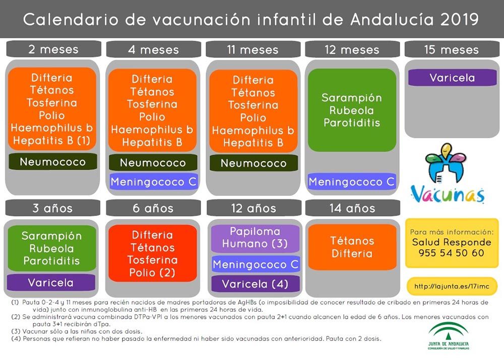 Calendario de vacunación infantil de Andalucía 2019