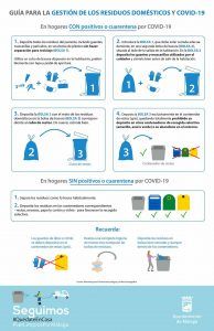 Cómo tratar tus residuos domésticos en tiempos de coronavirus con o sin afectados en casa