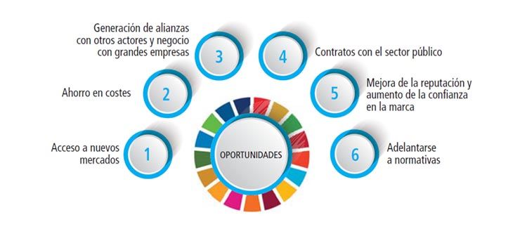 Iniciativa en Málaga para buscar proyectos que quieran conseguir el distintivo ‘Empresa 2030 con la infancia’