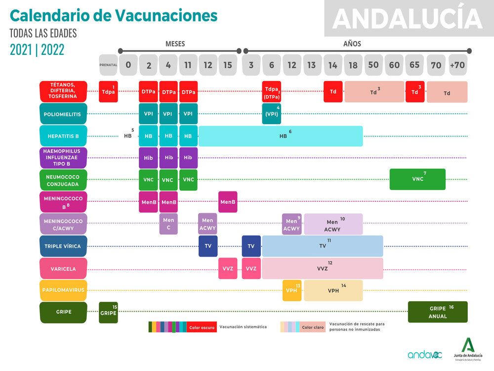 Calendario de vacunación infantil de Andalucía